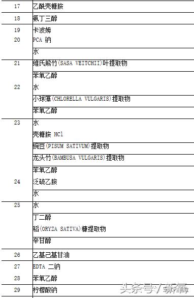 雅诗兰黛价格为什么差别那么大,雅诗兰黛是500强吗