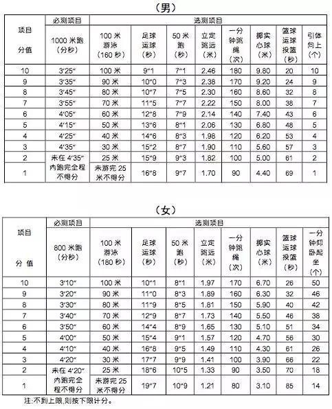 宁波中考体育选考规则,宁波中考羽毛球考试标准