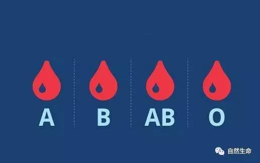 中风了和正常人不一样怎么办,中风证候分型