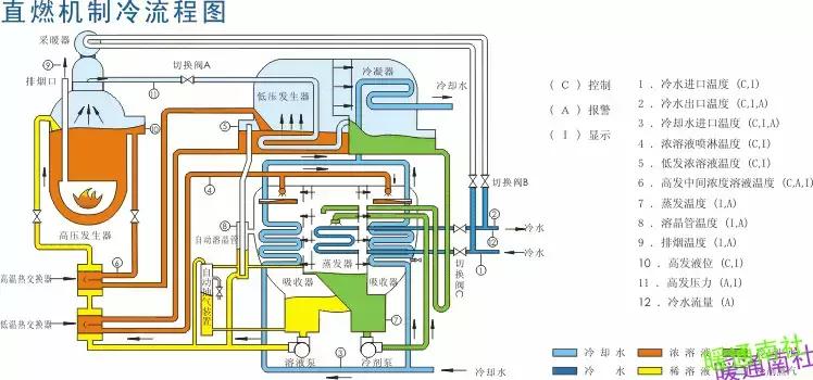 溴化锂机组制冷原理视频,溴化锂机组熔晶管工作原理