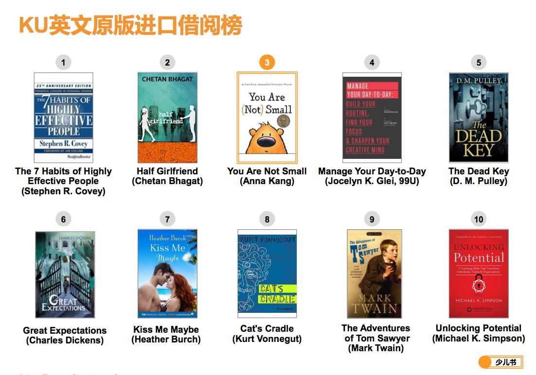 Kindle电子书包月上线一周年，大家最喜欢借哪些书？
