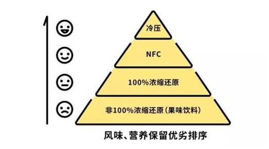 果汁行业的发展现状及前景,汇源果汁行业风险