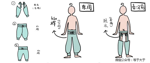 人类最后也是最早的一块遮羞布