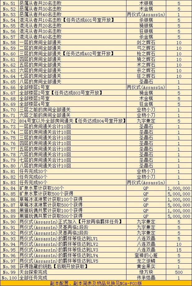 空之境界联动前瞻，这是一次与众不同的活动