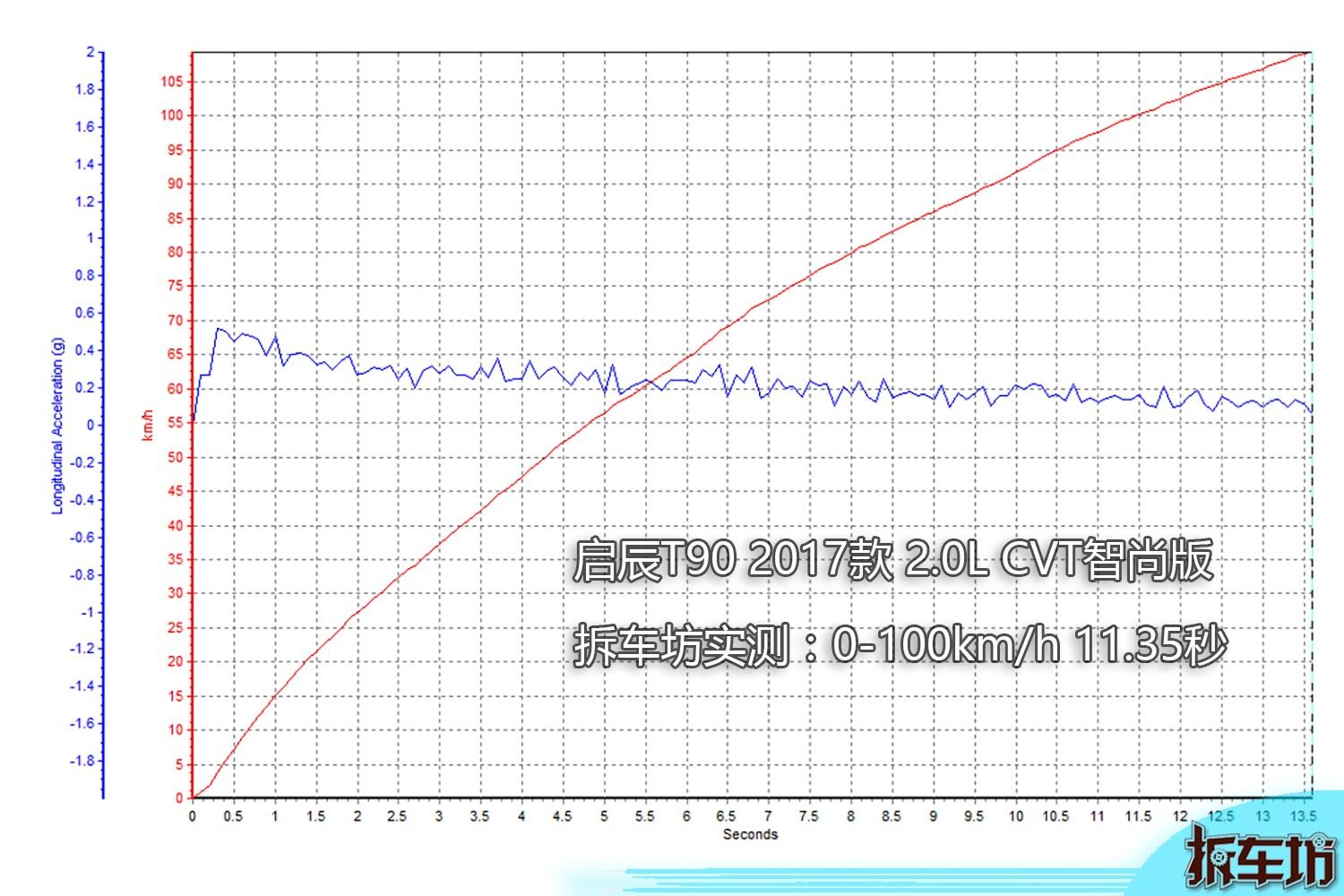 迟来的用车体验感受启辰t90口碑,新款启辰t90动力提升多少