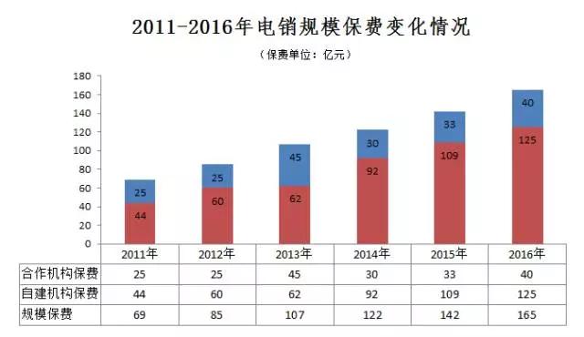 寿险保险公司最新份额排名,中国平安寿险市场份额