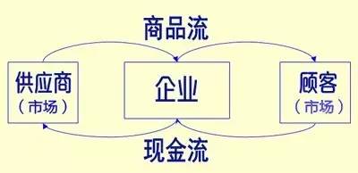 syb创业培训课第七步,syb培训项目创业计划书