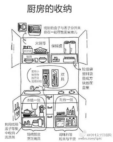 日本主妇收纳衣物方法,日本主妇衣服收纳神器