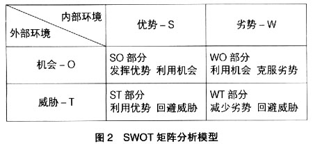 对swot分析做简要解读 (模具行业的swot分析)