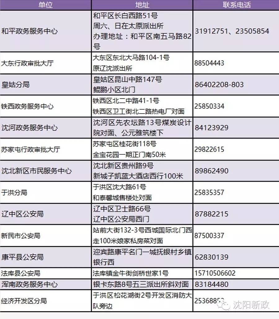 沈阳市电价收费标准,沈阳物价局收费标准