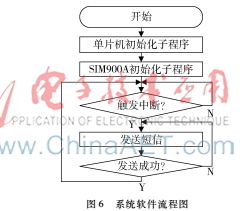 智能烟雾报警器的设计方案有哪些,烟雾报警器的设计方案