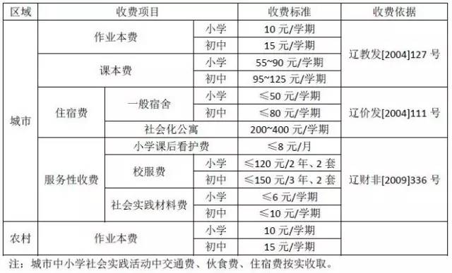 沈阳市电价收费标准,沈阳物价局收费标准