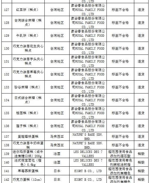 进口食品化妆品合规要求,还有哪些品牌化妆品不合格
