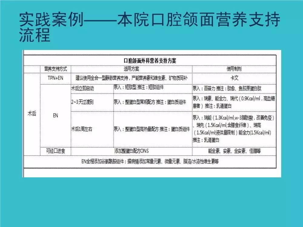 「袁媛专栏」ERAS应用与实践中的营养支持路径