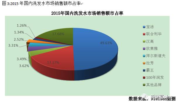 扎根三四线和农村市场本土洗护第一品牌拉芳家化上市