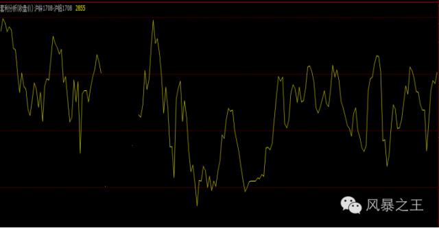套利交易剧情解析,套利交易操作