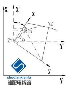 架空输电线路测量方法,经纬仪怎么测量架空线路的弧垂