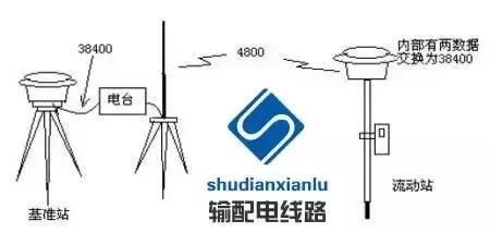 输电线路参数测量仪怎么用,架空输电线路测量方法