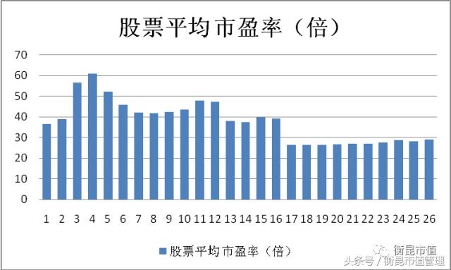 新三板市盈率最低的公司,新三板平均市盈率