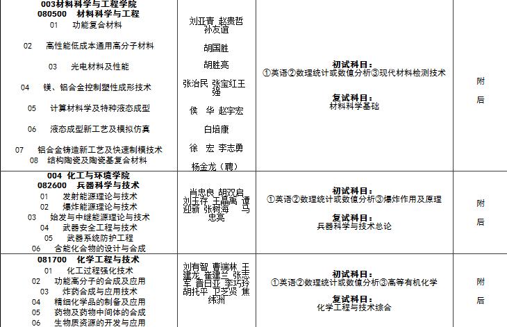 大学*器武**专业强校——“人民兵工第一校”中北大学