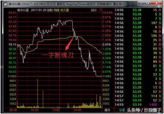 买了就涨的股票怎么操作,一买就跌的12个技巧