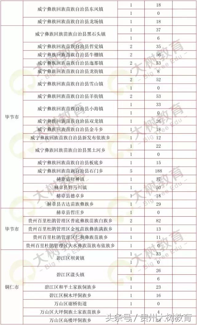 贵州省考选调生笔试总分多少满分,选调进面分数怎么算的