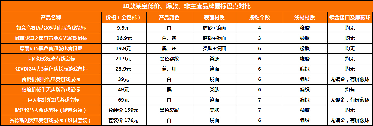杂牌鼠标能买吗安全吗,杂牌鼠标真的质量不好吗