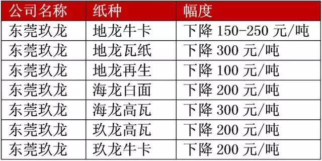 东莞玖龙纸业今日废纸收购价,玖龙纸业降价
