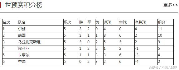 12强赛首轮国足对阵韩国大名单,12强赛国足vs韩国视频直播