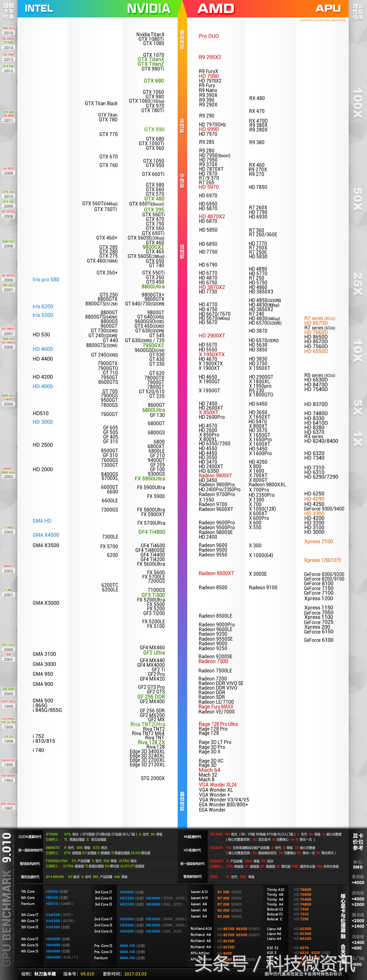 显卡移动版和桌面版天梯图,移动版显卡天梯图2021
