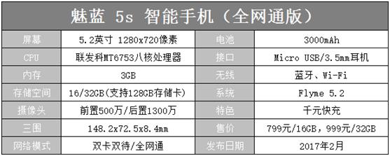 千元机快充大运存魅蓝5s手机评测