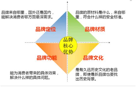 写作干货的100个技巧,干货文的写作技巧