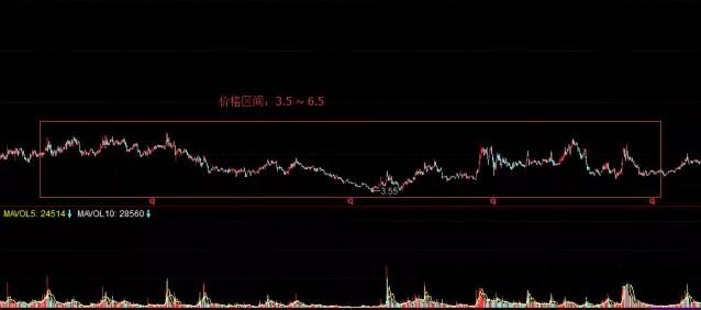 市场涨跌的内在规律,涨跌的底层逻辑
