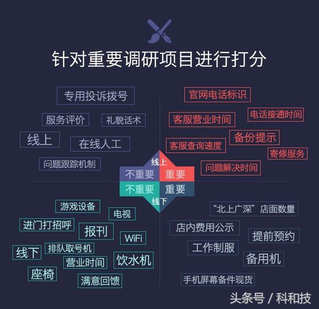 oppo手机客服售后服务,华为售后和oppo售后哪个好