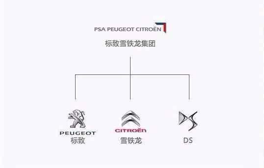 最新汽车品牌从属关系大全,一张图看懂汽车品牌从属关系