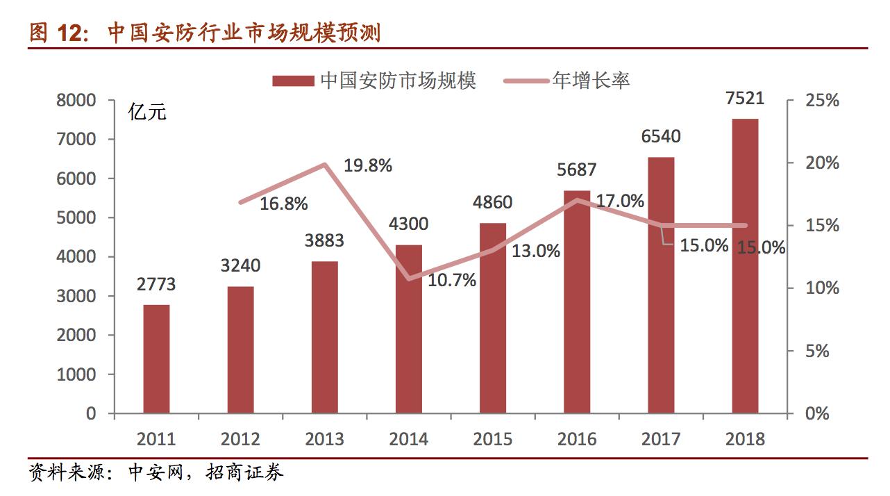 国内最大安防视频监控产品供应商,安防巨头大华股份
