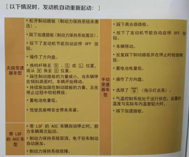 十代思域豪华版定速巡航 (10代思域尊贵版自动巡航)