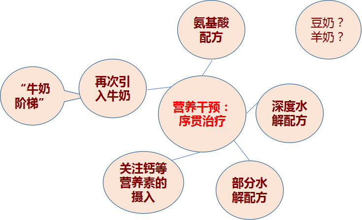 宝宝食物过敏了怎么解决,宝宝食物过敏需不需要保湿