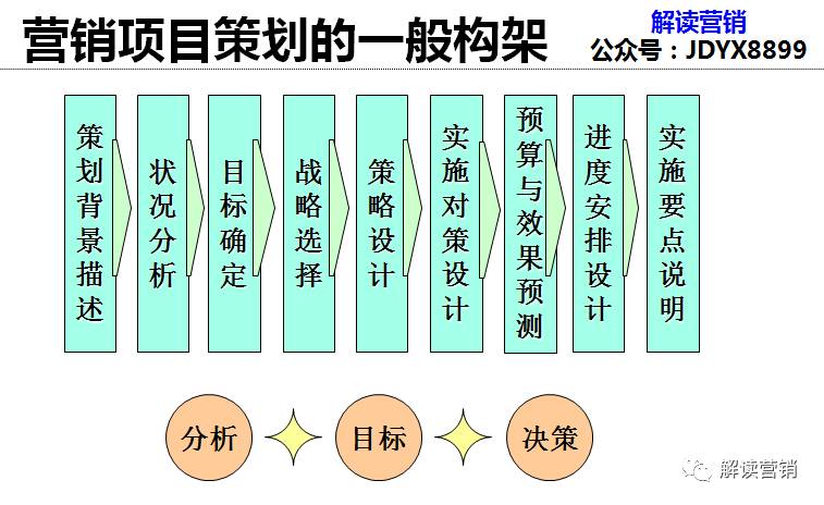 营销总监如何带领团队开拓市场,从营销总监的角度设计营销方案