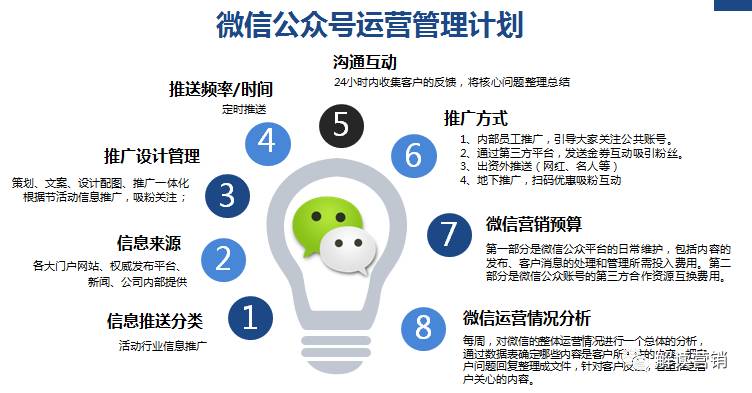 营销总监如何带领团队开拓市场,从营销总监的角度设计营销方案
