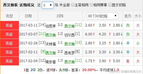 足球西汉姆联vs曼彻斯特联,足球西汉姆联vs曼城比赛
