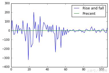 周几买入基金好,周几买理财产品合适