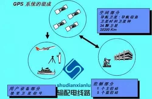 架空输电线路测量,输电线路测距仪使用方法