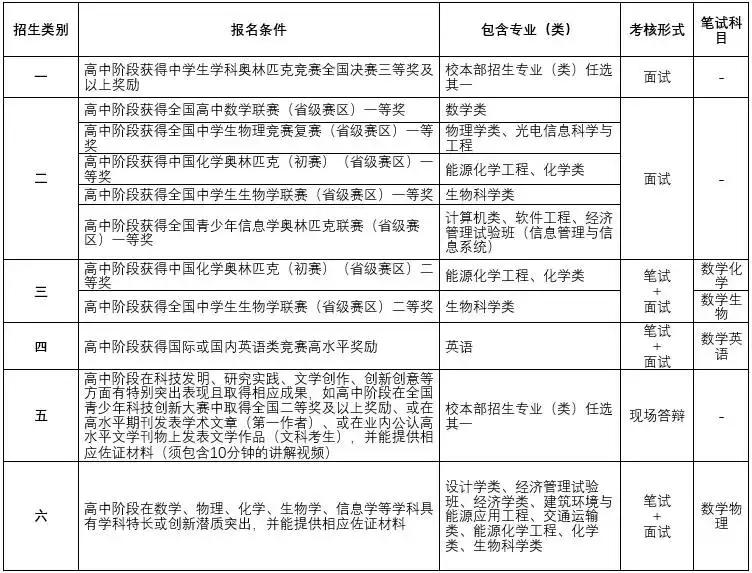 中南大学哈工大,山大和哈工大哪个好考