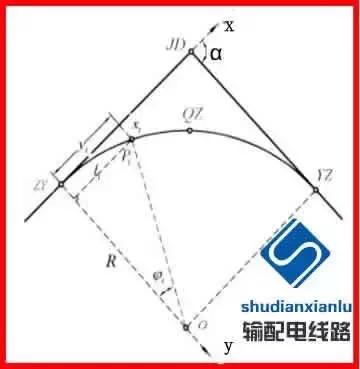 架空输电线路测量方法,经纬仪怎么测量架空线路的弧垂
