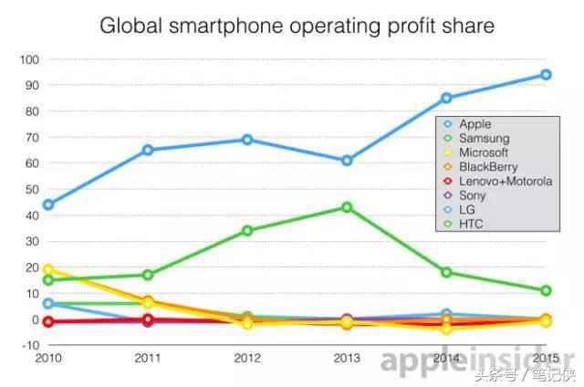 冯卫东是怎么开始学习定位的,冯卫东定位讲得怎么样