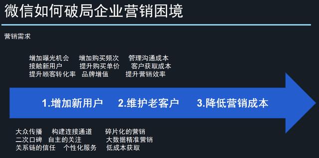 微信引流推广精准粉丝怎么样做的,微信引流推广精准粉丝怎么用的