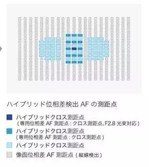 索尼a99m2性能介绍,索尼a99ii如今怎样