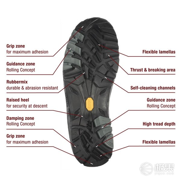 你从不注意的鞋底花纹，却成了乔丹科比封神的“秘密”