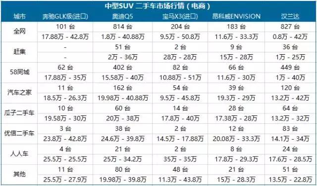 最便宜的b级车二手车,买二手车什么车最便宜最划算